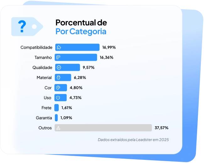 Compatibilidade e Tamanho dominam as dúvidas no e-commerce